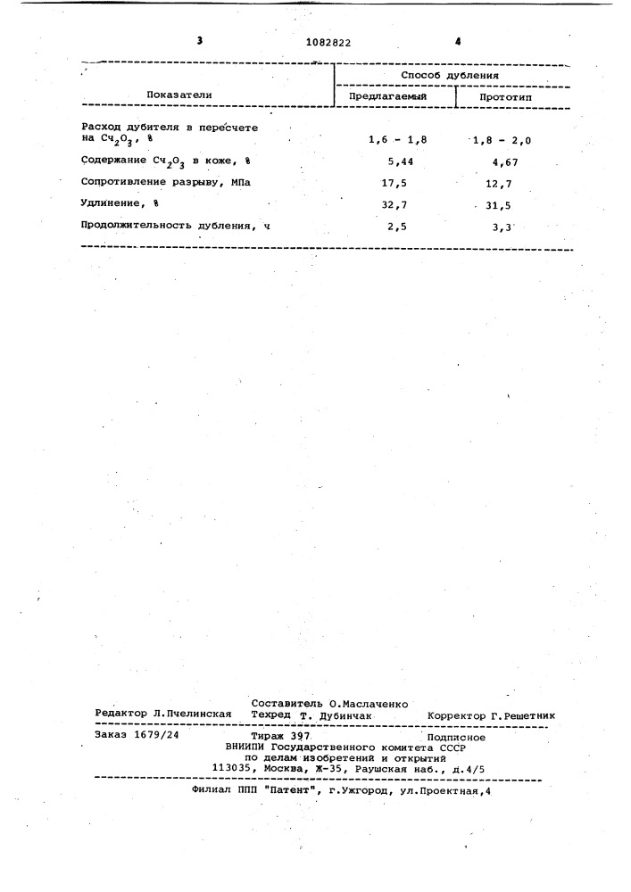 Способ обработки кож (патент 1082822)