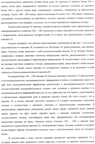 Система представления цветов (патент 2366908)