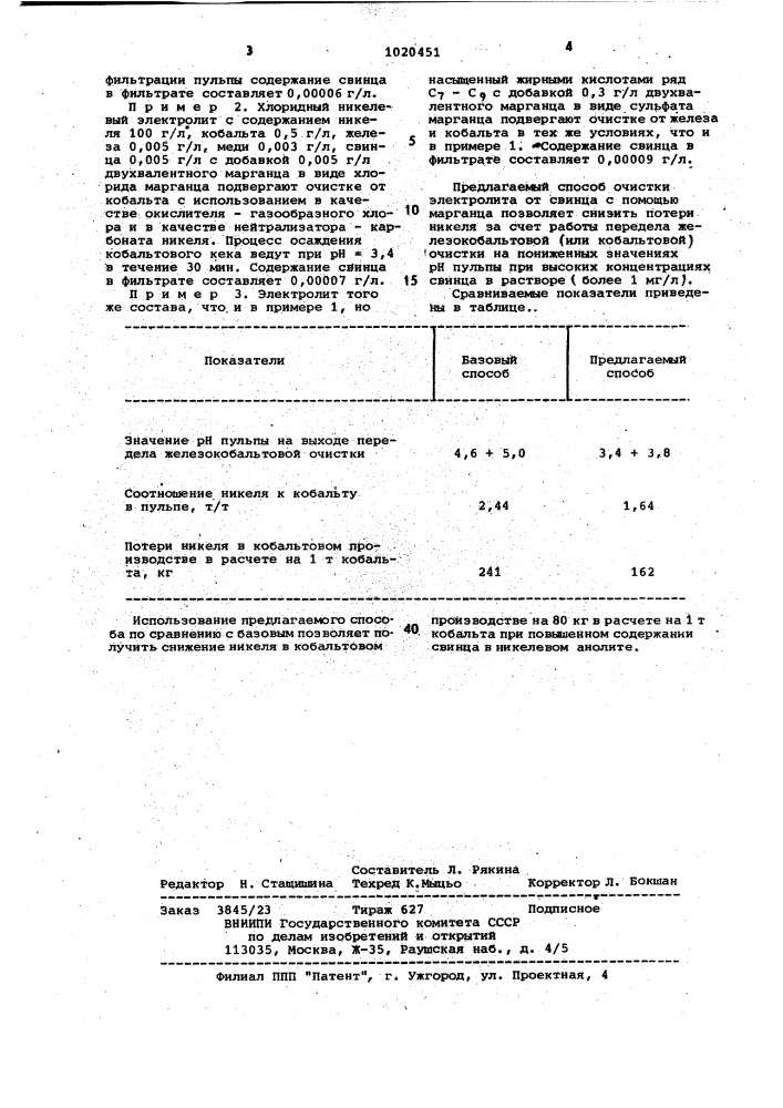 Способ очистки никелевого электролита от свинца (патент 1020451)