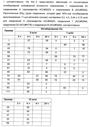 Соединения, представляющие собой стиролильные производные, для лечения офтальмических заболеваний и расстройств (патент 2494089)