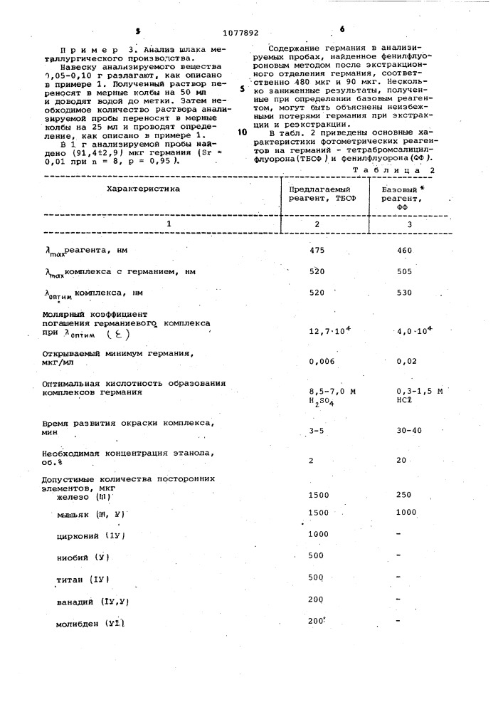 4,5-дибром-2,3,7-триокси-9-(3,5-дибром-2-оксифенил)-6- флуорон в качестве реагента для фотометрического определения германия (патент 1077892)