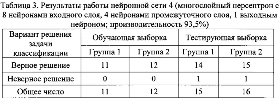 Способ прогнозирования реакции на гипервентиляционную нагрузку у практически здоровых лиц на основе показателей электроэнцефалограммы, характеристик вариабельности сердечного ритма и активности сегментарного мотонейронного аппарата (патент 2618161)