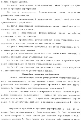 Система автоматизированного упорядочения неструктурированного информационного потока входных данных (патент 2312391)