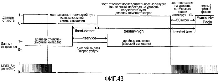 Интерфейс высокоскоростной передачи данных с улучшенным управлением соединением (патент 2341906)