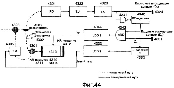 Устройство и способ для терминала оптической линии (olt) и модуля оптической сети (onu) в не зависимых от длины волны пассивных оптических сетях с мультиплексированием с разделением по длине волны (патент 2407169)