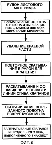 Способ упаковки изделий (патент 2345893)