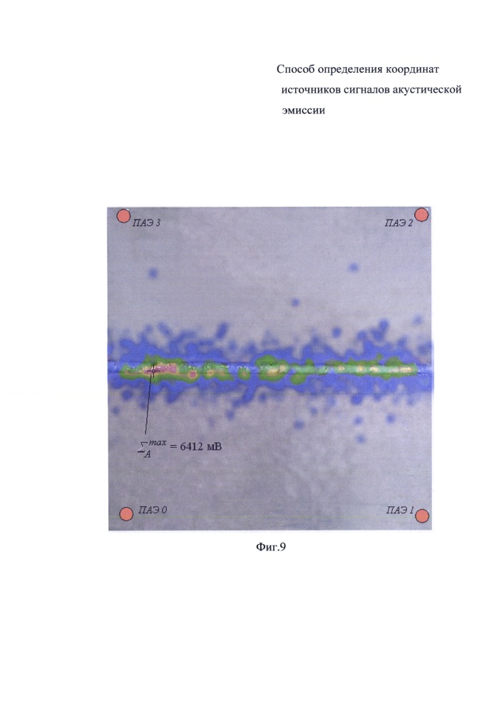 Способ определения координат источников сигналов акустической эмиссии (патент 2633002)
