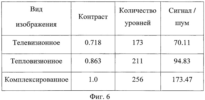 Способ комплексирования цифровых полутоновых телевизионных и тепловизионных изображений (патент 2451338)