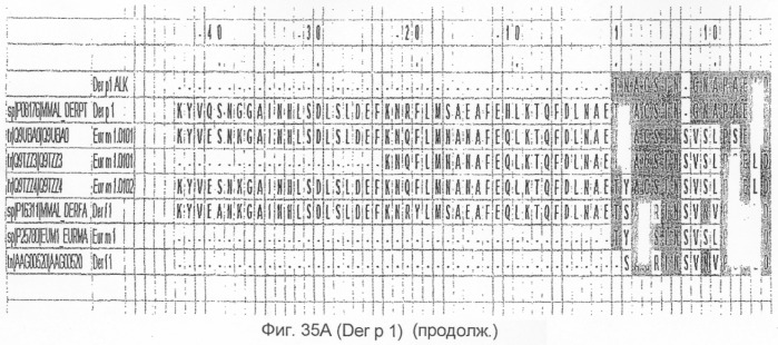 Новые мутантные аллергены (патент 2285042)