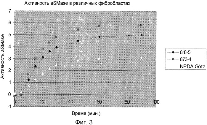 Применение hsp70 в качестве регулятора ферментативной активности (патент 2521672)