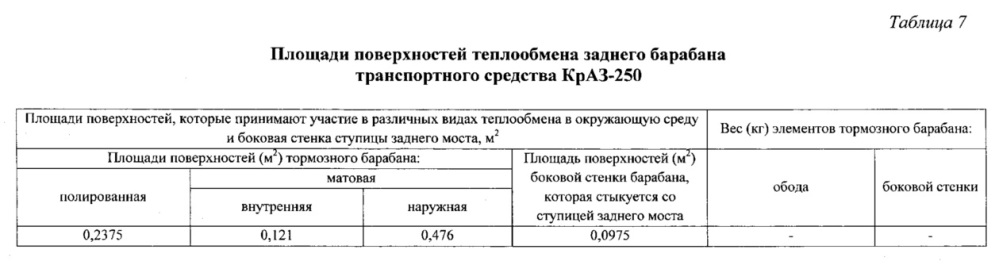 Способ оценки внешних и внутренних параметров узлов трения при испытании в стендовых условиях (патент 2647338)