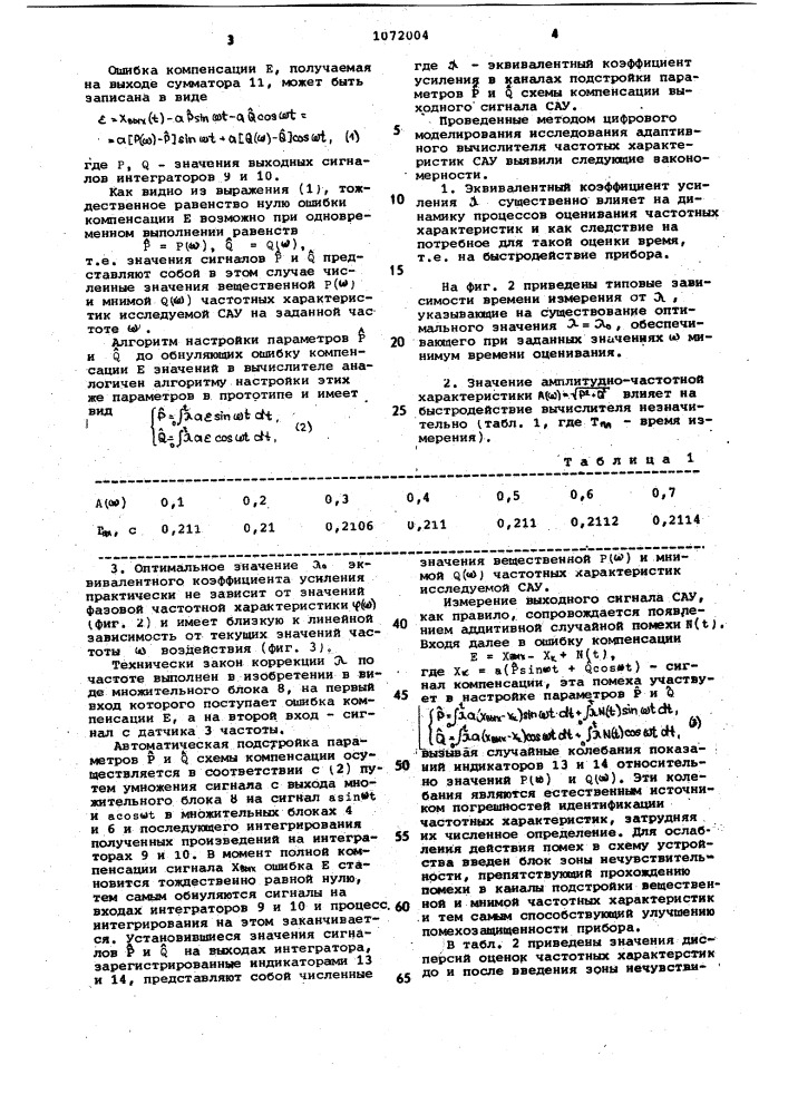 Адаптивный вычислитель частотных характеристик систем автоматического управления (патент 1072004)