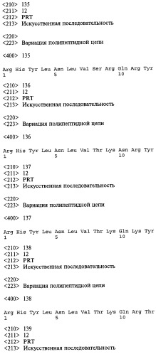 Способ (варианты) и средство для модификации пищевого поведения (патент 2519748)