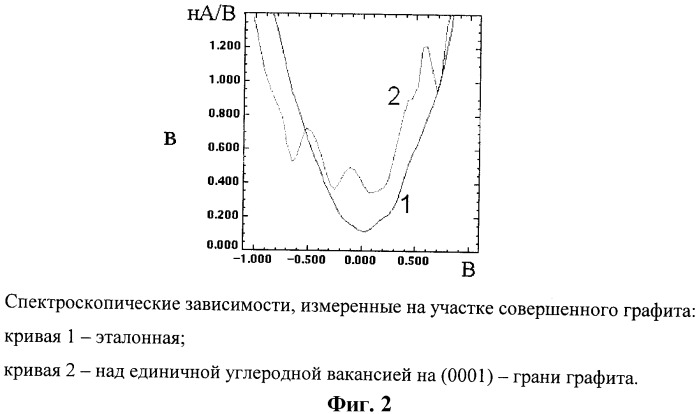 Способ управляемого синтеза, модификации и разрушения единичных металлооксидных наноструктур в сочетании с контролем их строения и свойств (варианты) (патент 2397138)