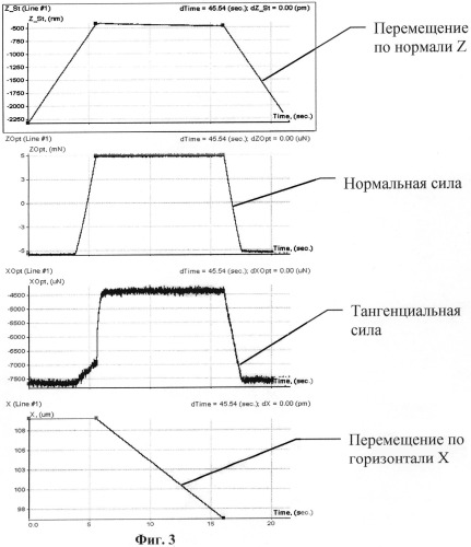 Устройство для измерения параметров рельефа поверхности и механических свойств материалов (патент 2510009)