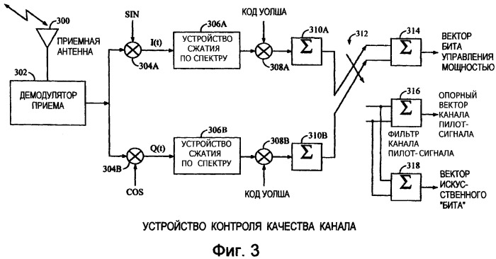 Способ контроля качества передачи (патент 2281609)