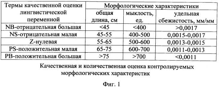 Способ определения технологического качества льняных стеблей (патент 2555620)