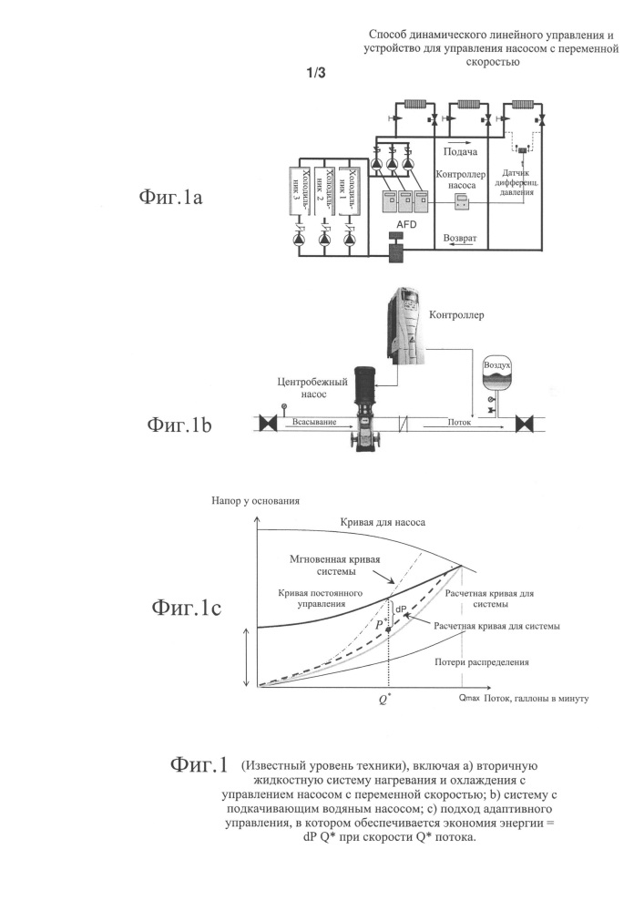 Способ динамического линейного управления и устройство для управления насосом с переменной скоростью (патент 2611071)