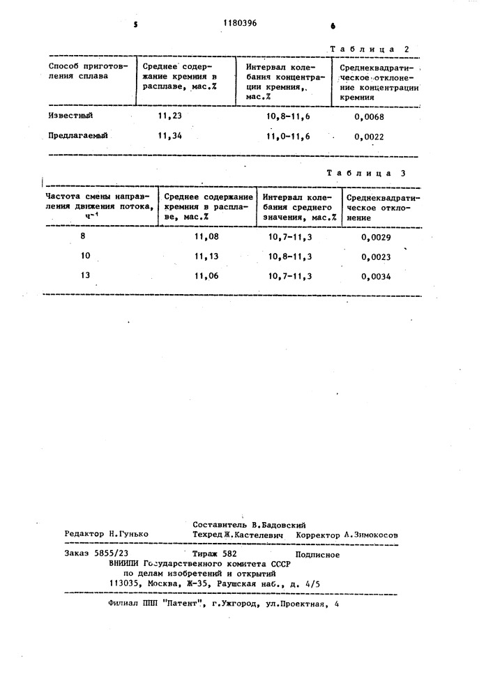 Способ приготовления алюминиево-кремниевых сплавов (патент 1180396)