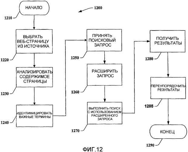 Ассоциирование информации с электронным документом (патент 2406129)