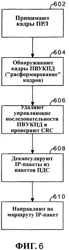 Способ и устройство для обеспечения уровней с множеством показателей качества обслуживания в соединениях беспроводной передачи пакетов данных (патент 2296423)