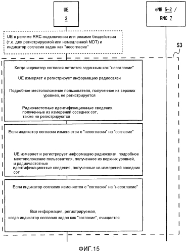 Сетевой объект, устройство мобильной связи и способ для этого (патент 2589043)