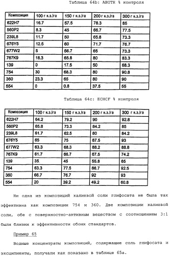 Композиция глифосата калия (патент 2335899)