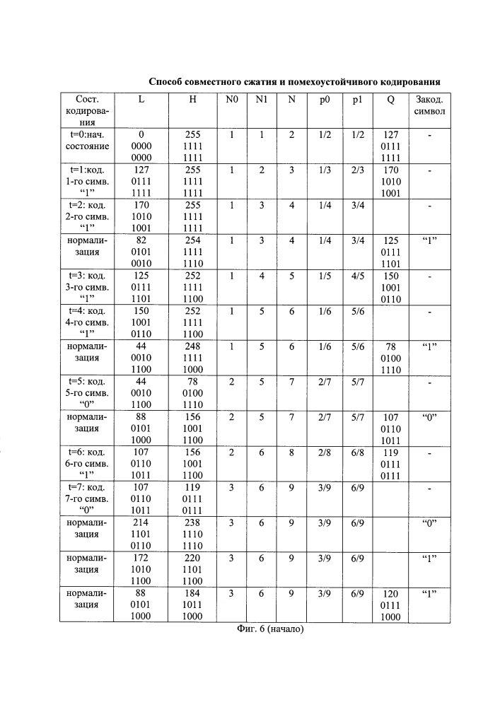 Способ совместного сжатия и помехоустойчивого кодирования (патент 2595955)