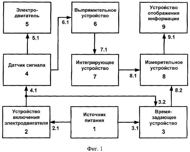 Способ определения технического состояния электродвигателя переменного тока и устройство для его осуществления (патент 2389121)