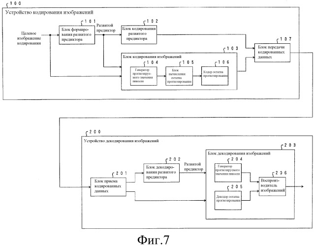 Способ автоматического формирования процедуры генерации прогнозируемого значения пикселя, способ кодирования изображений, способ декодирования изображений, соответствующее устройство, соответствующие программы и носители информации, которые хранят программы (патент 2492586)