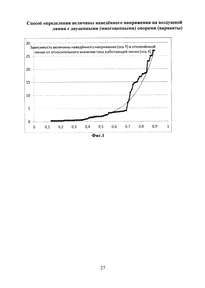 Способ определения величины наведенного напряжения на воздушной линии с двуцепными (многоцепными) опорами (варианты) (патент 2596809)