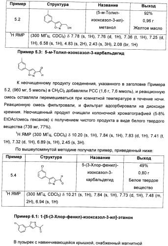 Модуляторы mglur5 (патент 2439068)