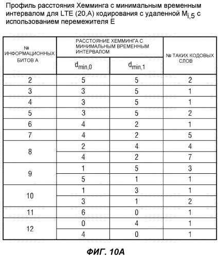 Система и способ передачи сигналов управляющей информации в сети мобильной связи (патент 2530706)