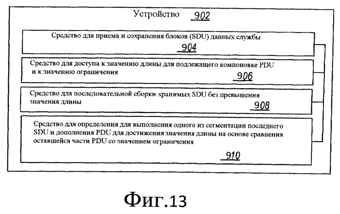 Детерминированная сегментация, пересегментация и дополнение в сервисных блоках данных управления линией радиосвязи (патент 2494574)