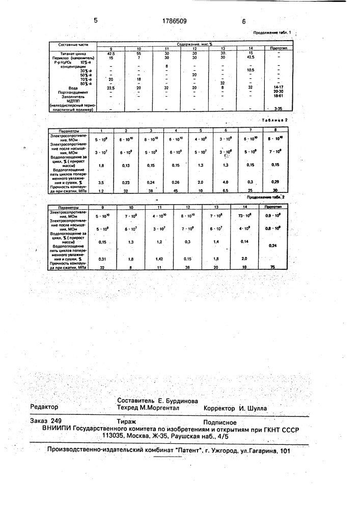 Электроизоляционная самотвердеющая композиция (патент 1786509)