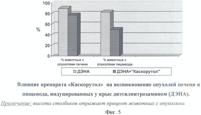 Способ профилактики канцерогенного действия диэтилнитрозамина у экспериментальных животных (патент 2358724)