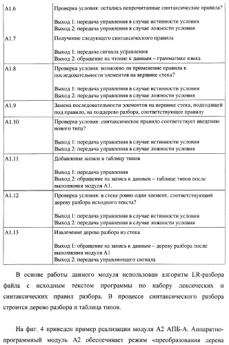 Способ верификации программного обеспечения распределительных вычислительных комплексов и система для его реализации (патент 2373570)