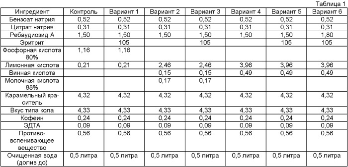 Диетические напитки на основе колы (патент 2400109)