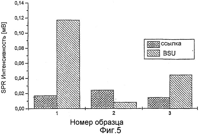 Способы диагностики (патент 2309408)