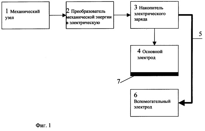 Устройство снятия отпечатков пылевых следов (варианты) (патент 2263905)