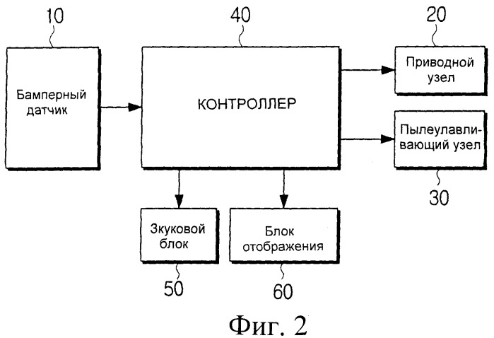 Робот-пылесос и способ управления роботом-пылесосом (патент 2344747)