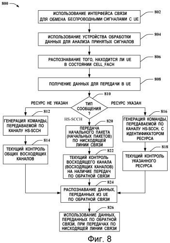 Инициирование передачи cqi из ue в узел в для ue, находящегося в состоянии cell_fach (патент 2474087)