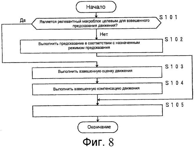 Способ масштабируемого кодирования и способ масштабируемого декодирования видеоинформации, устройства для них, программы для них и носитель записи, на котором записаны программы (патент 2461978)