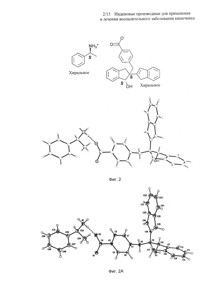 Инденовые производные для применения в лечении воспалительного заболевания кишечника (патент 2601307)