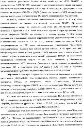 Моноклональные антитела против nkg2a (патент 2481356)