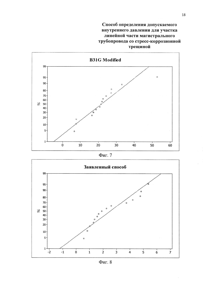 Способ определения допускаемого внутреннего давления для участка линейной части магистрального трубопровода со стресс-коррозионной трещиной (патент 2603884)