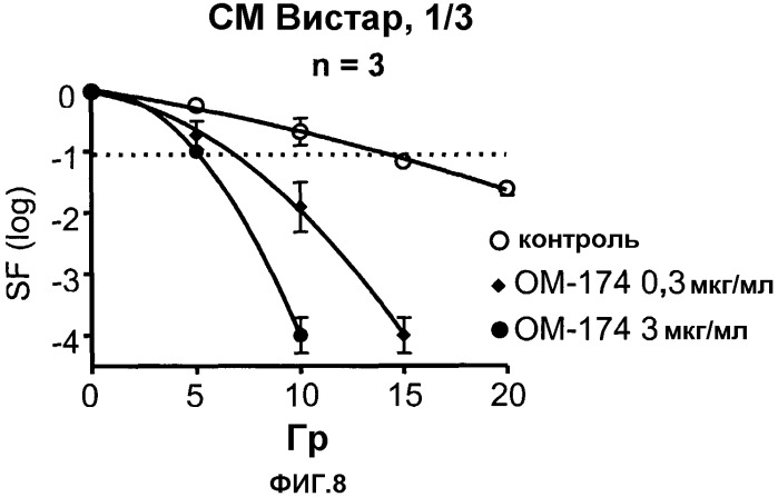 Комбинированная противоопухолевая терапия и фармацевтические композиции для нее (патент 2396960)