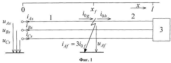 Способ определения места однофазного замыкания фидера на землю (патент 2542745)