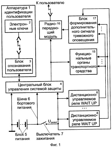 Способ противодействия несанкционированному пользованию транспортным средством (патент 2296681)