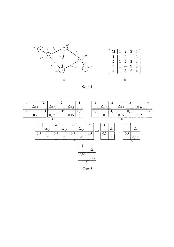 Способ целенаправленной трансформации параметров модели реального фрагмента сети связи (патент 2620200)